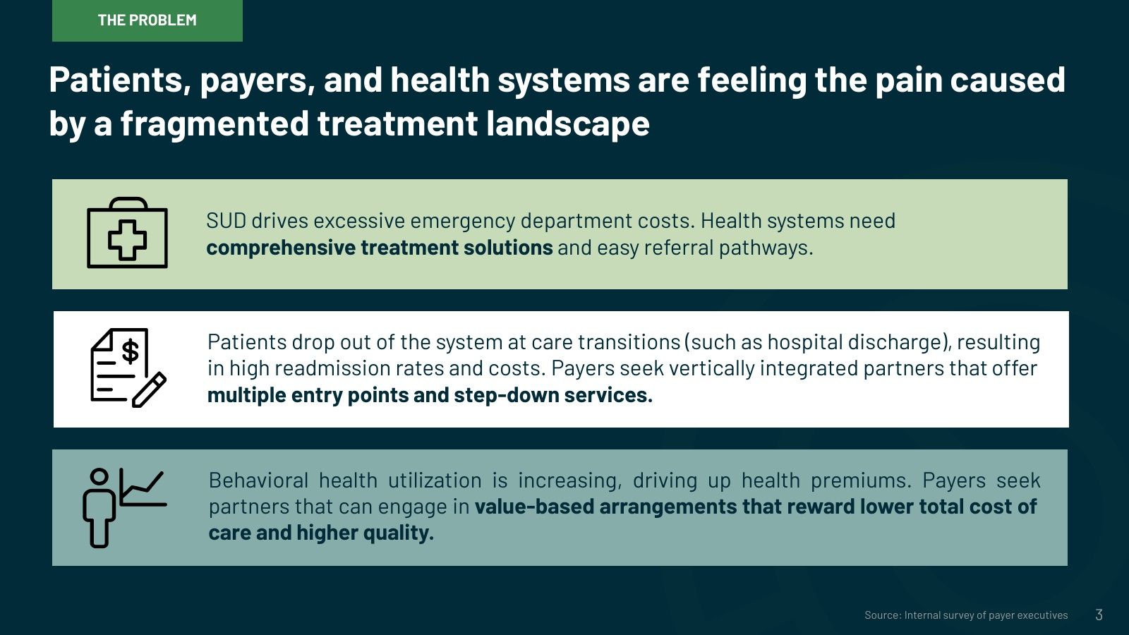 The problem, from three sides: patients, payers and health systems.