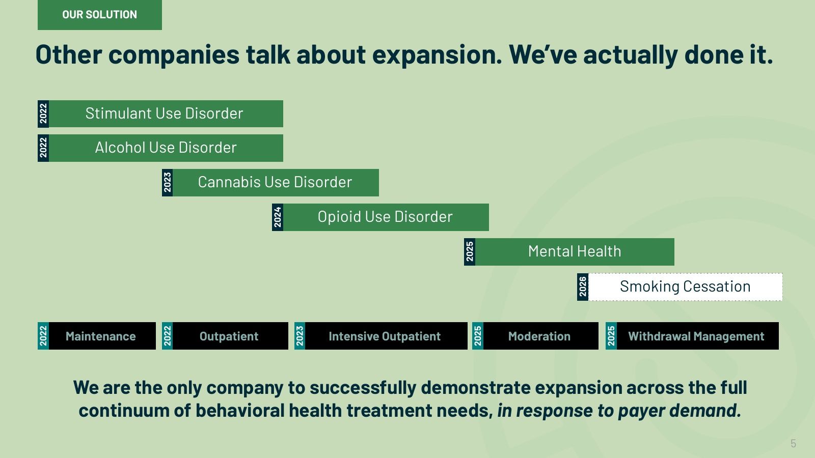 Expansion across treatment types, year by year.