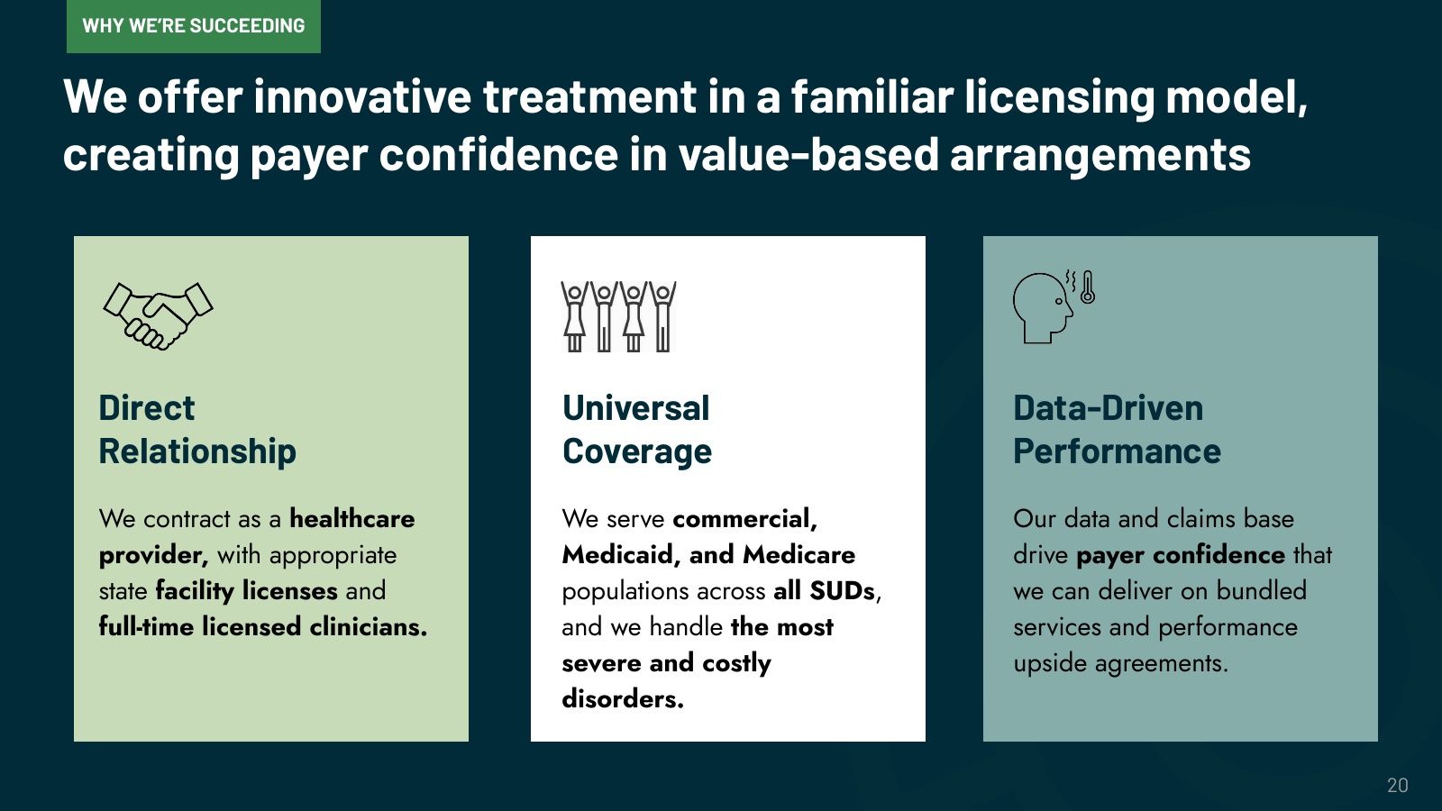 The licensing model, in three cards.