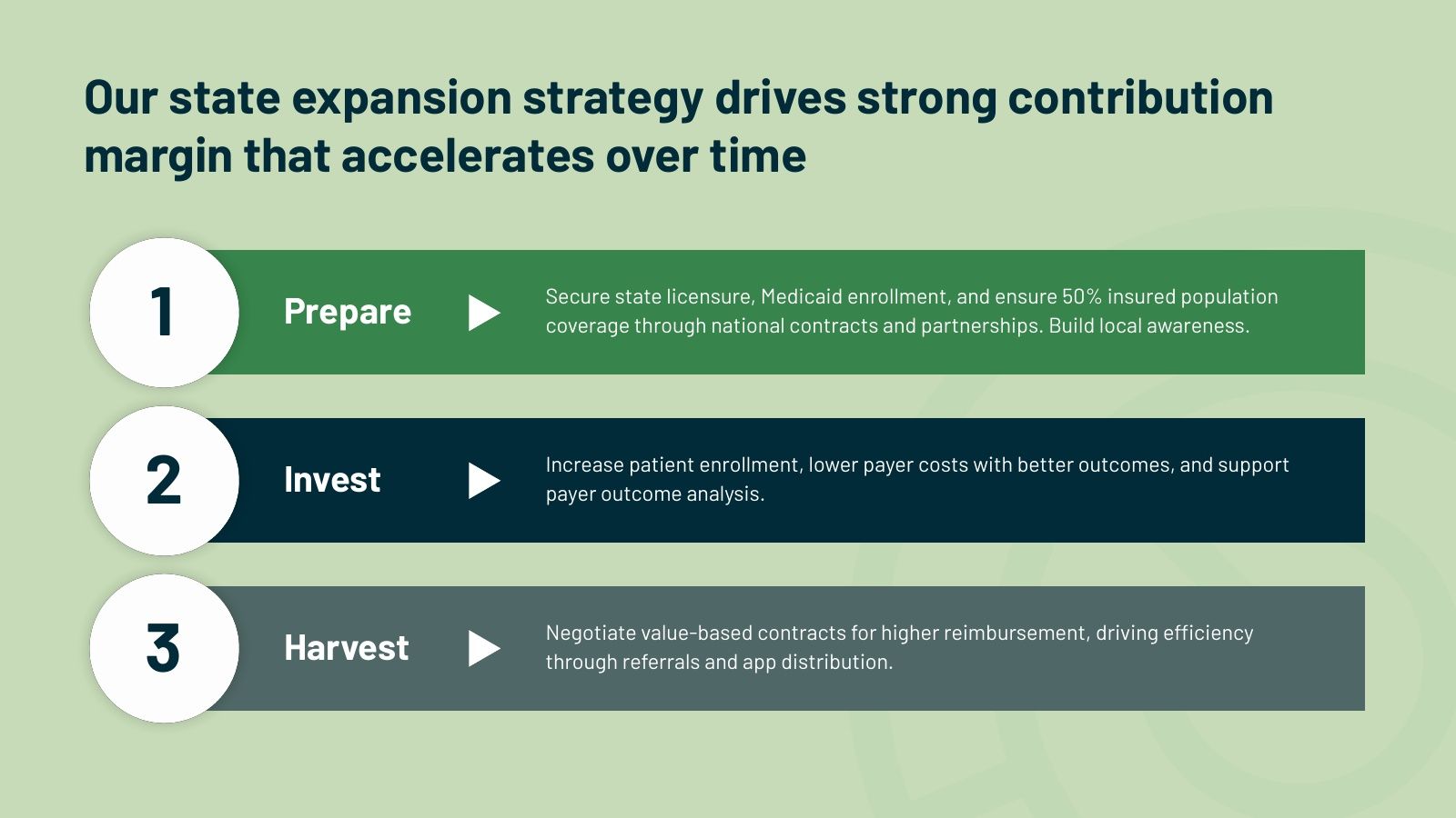 State expansion strategy: prepare, invest, harvest.