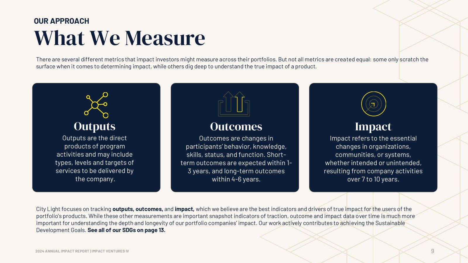 What we measure: outputs, outcomes and impact.