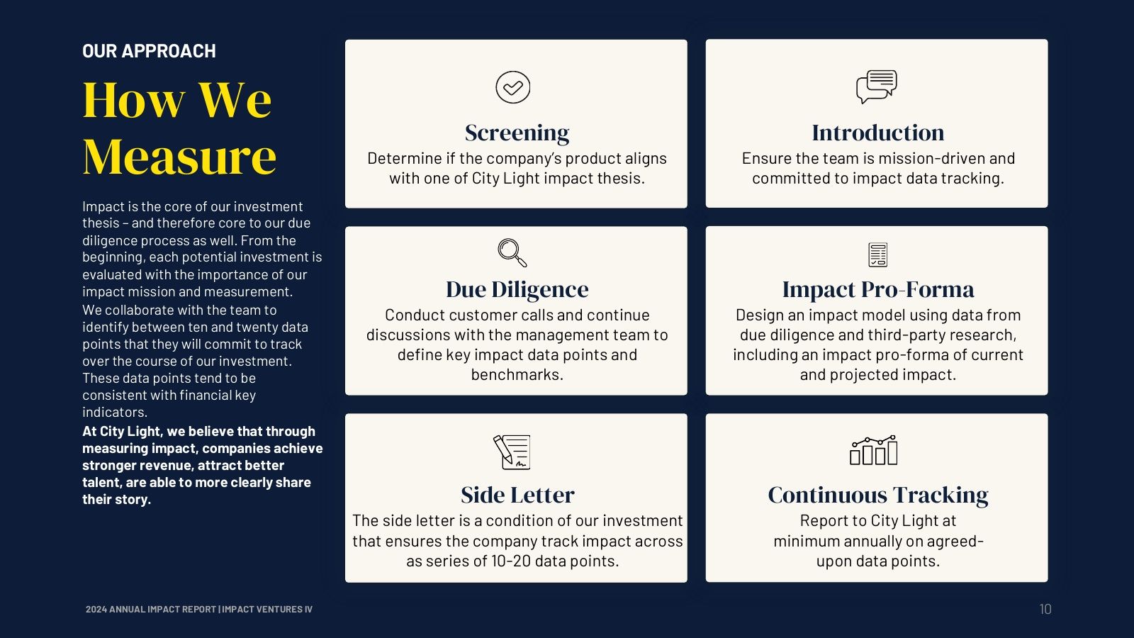 How we measure: six steps from screening to continuous tracking.