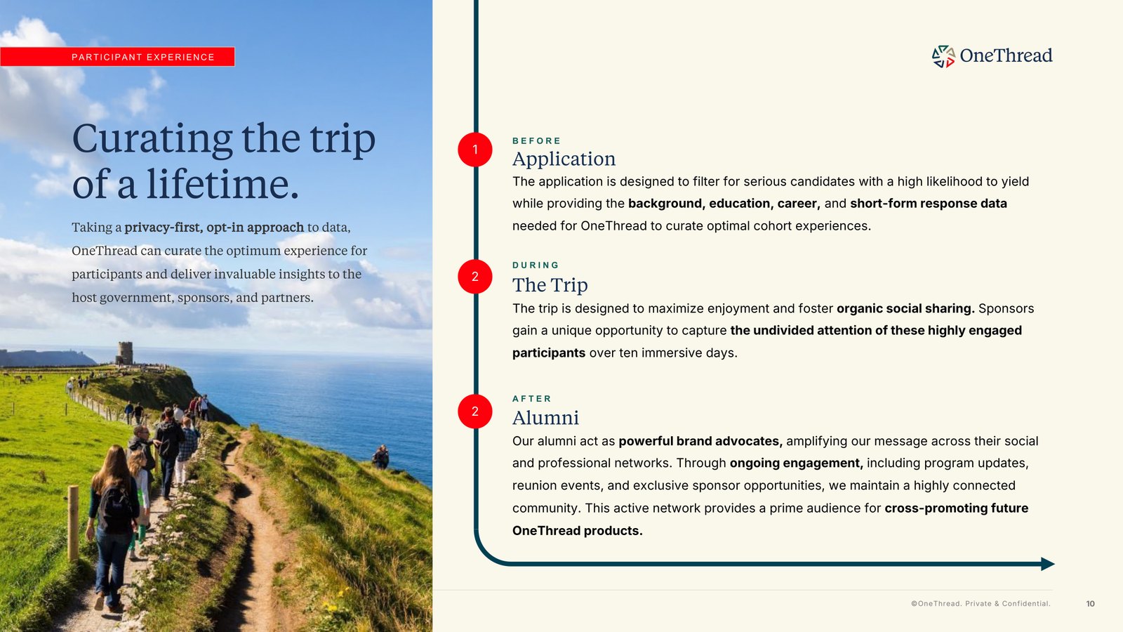 Curating the trip of a lifetime: before, during and after.
