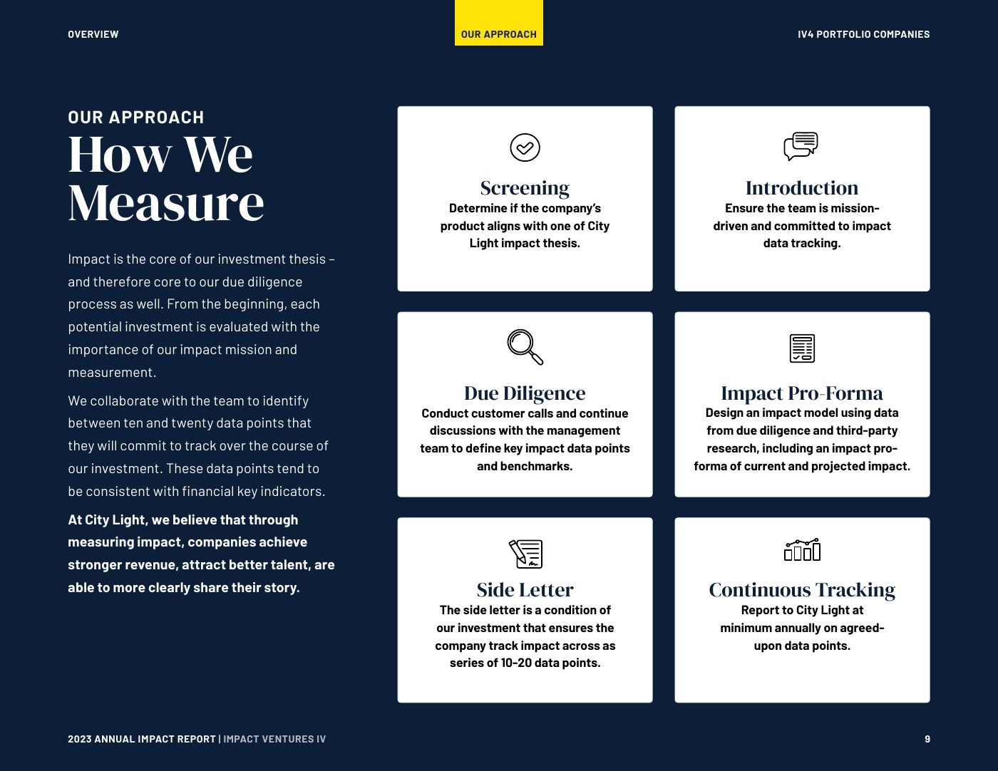 How We Measure: screening, introduction, due diligence, impact pro-forma, side letter and continuous tracking