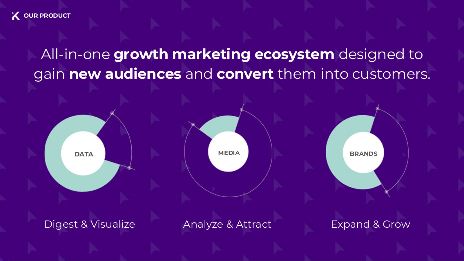 Investor deck: an all-in-one growth marketing ecosystem, data, media and brands