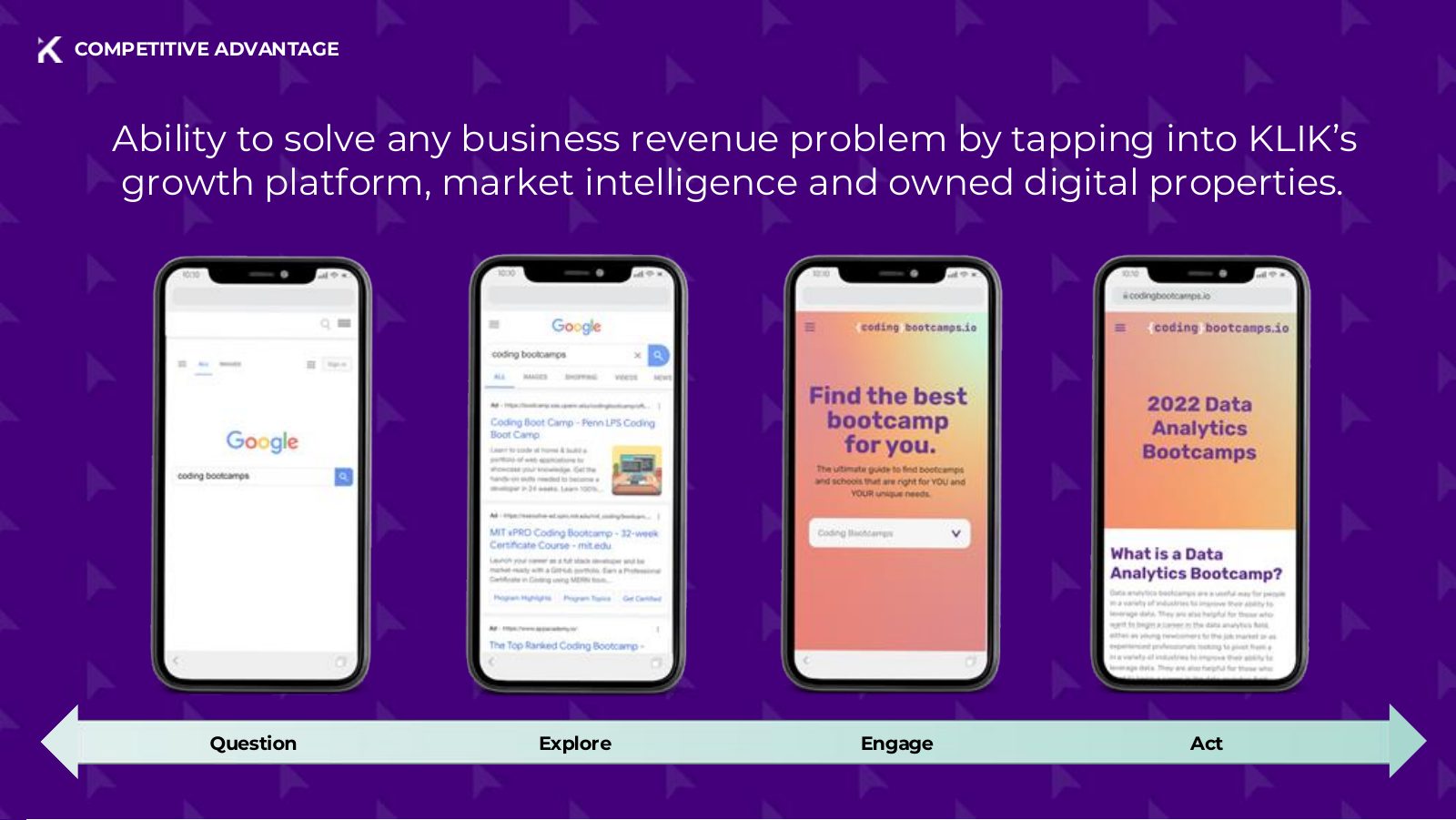 Investor deck: the competitive advantage, question, explore, engage, act
