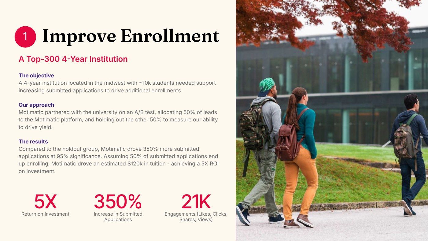 Sales deck: case study, improving enrollment at a top-300 four-year institution