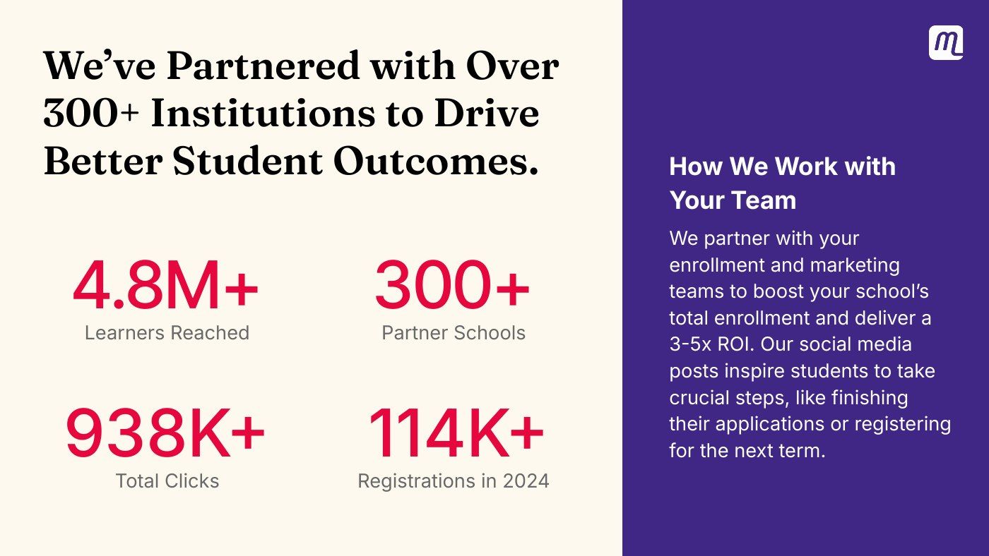 Sales deck — 300+ partner institutions