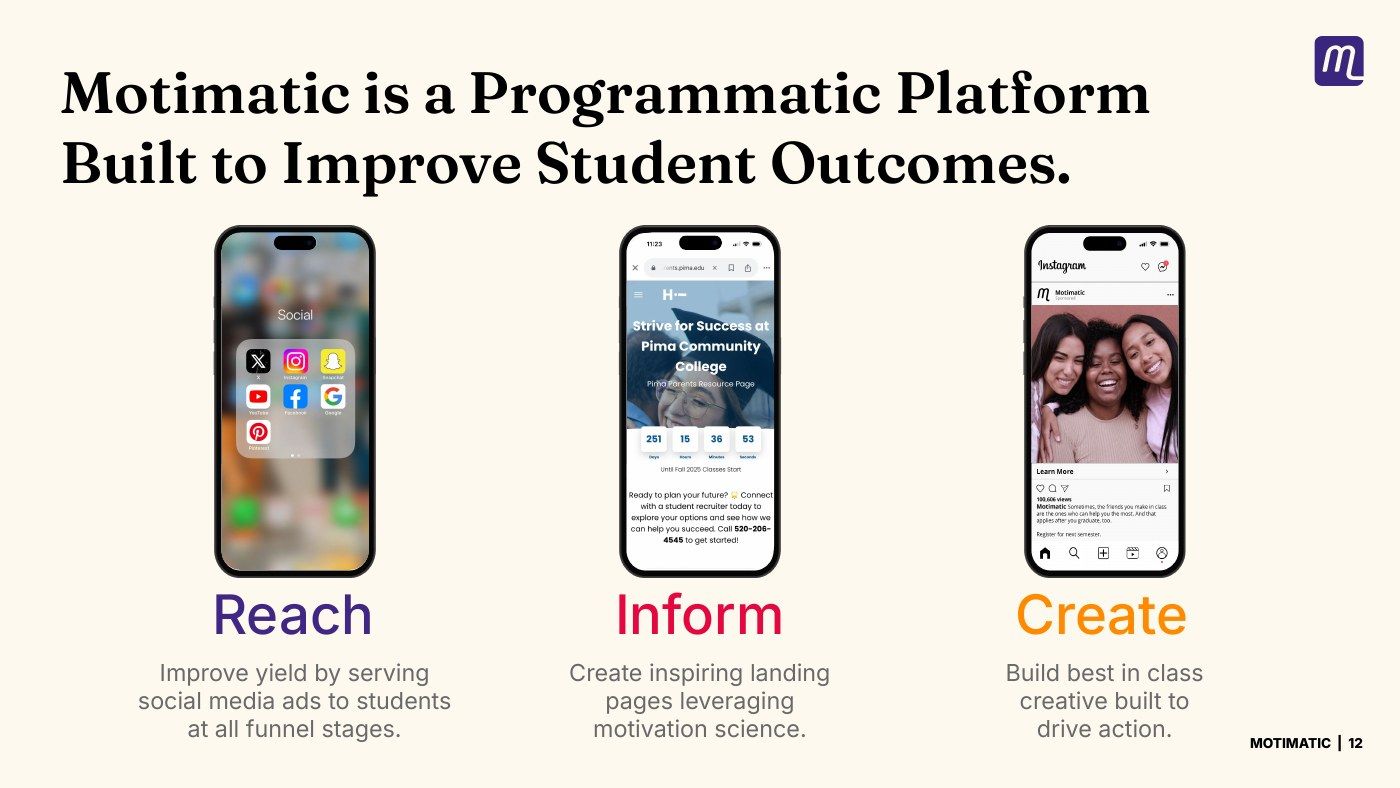 Sales deck — Reach, Inform, Create: the platform on three phones