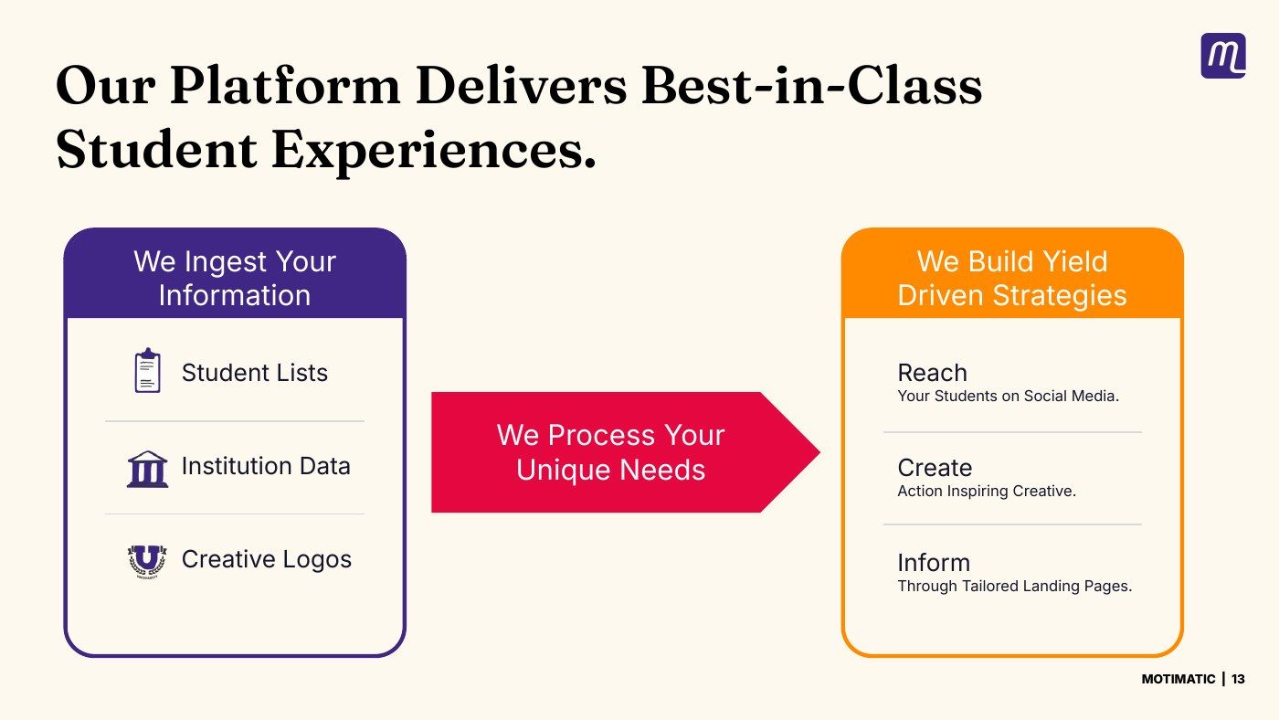Sales deck — best-in-class student experiences
