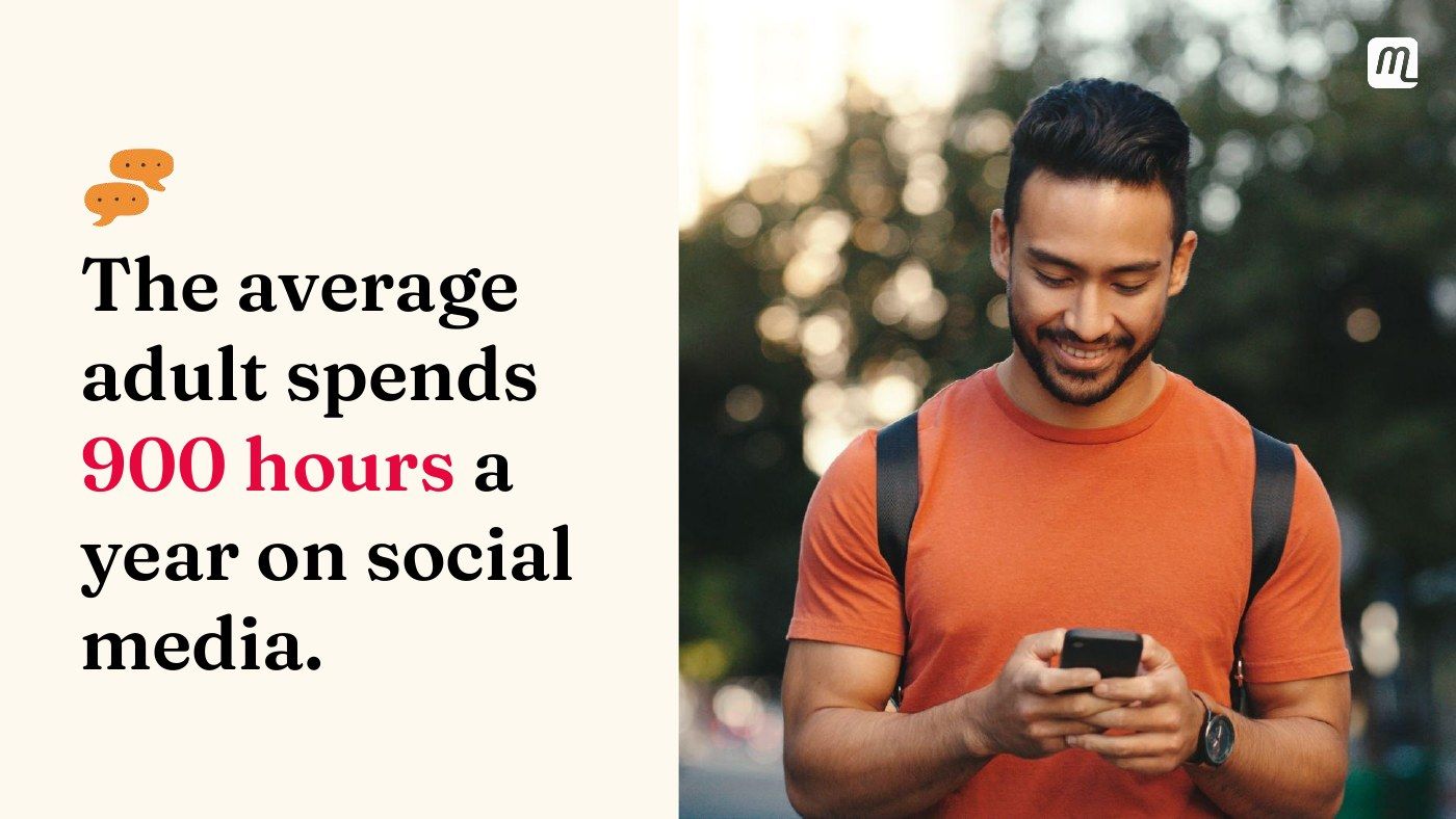 Sales deck — the average adult spends 900 hours a year on social media