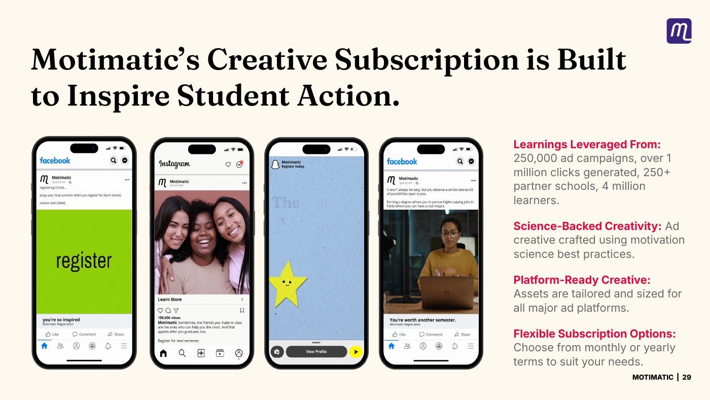 Sales deck — the creative subscription