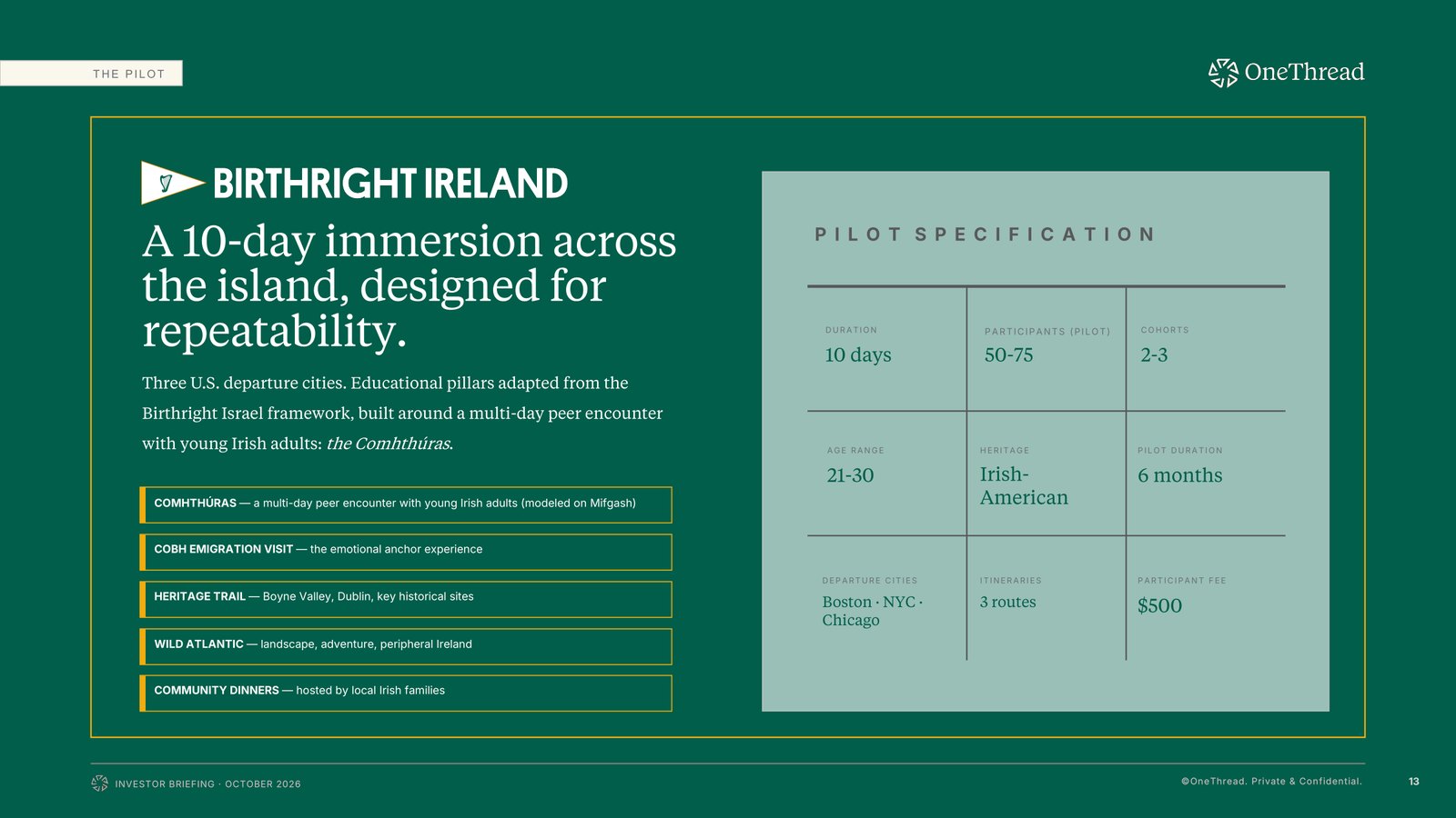OneThread investor deck — Birthright Ireland: a ten-day immersion across the island